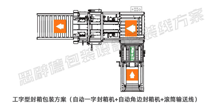 工字型封箱包裝方案（自動一字封箱機+自動角邊封箱機+滾筒輸送線）水印版.jpg