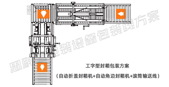 工字型封箱包裝方案（自動折蓋封箱機+自動角邊封箱機+滾筒輸送線）水印版.jpg