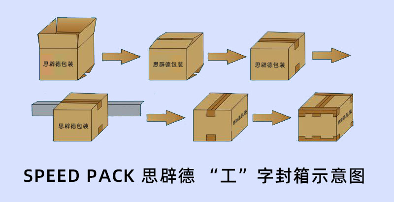 工字型封箱