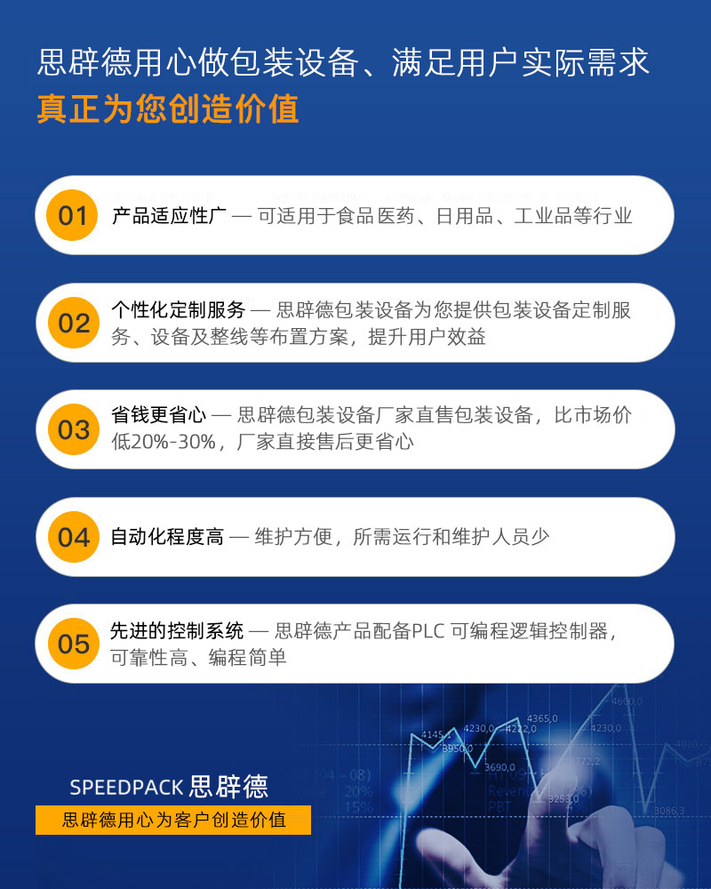 思辟德包裝設備熱收縮包裝機,自動全封閉雙邊封切熱收縮包裝機介紹