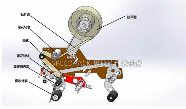自動膠帶封箱機膠帶安裝示意圖