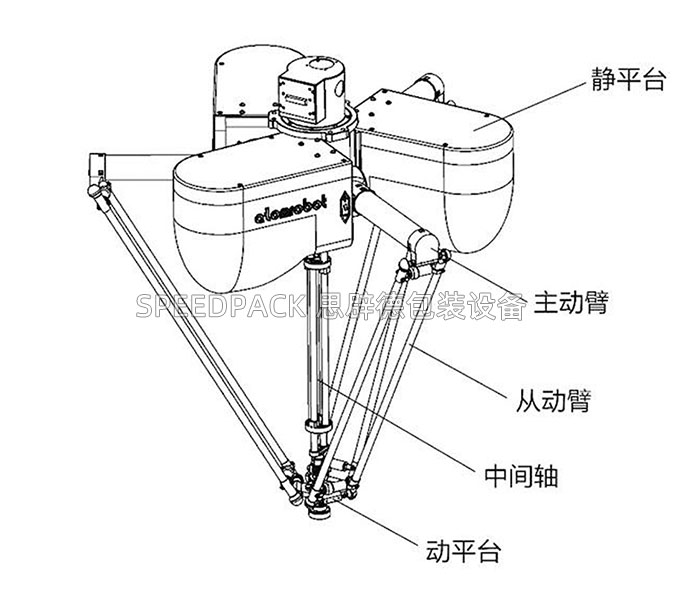 D3系列阿童木并聯(lián)機器人機構(gòu)